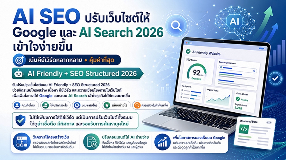 ประกาศ บริการ แต่งเว็บAISEO แต่งเว็บให้ติดGoogle&AI Google&AISearch ราคาถูกสุด ปรับแต่งเว็บให้ติด